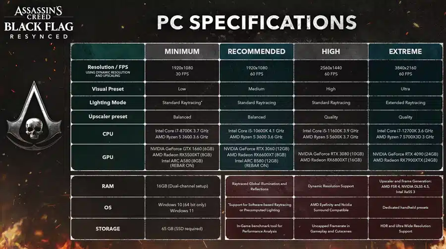 Assassin’s Creed Black Flag Resynced